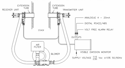 Visable Emission Monitor 252